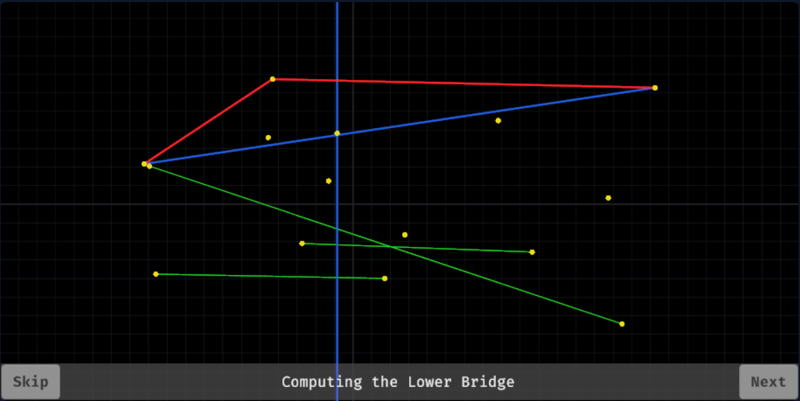 Convex Hull Visualization